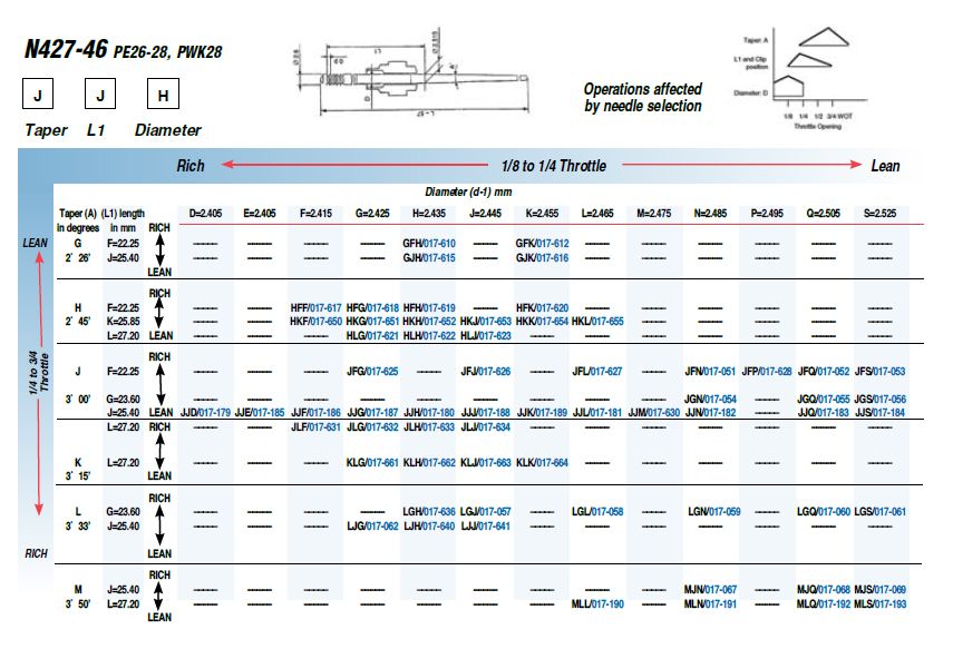 keihin-pe28-jfq-needle